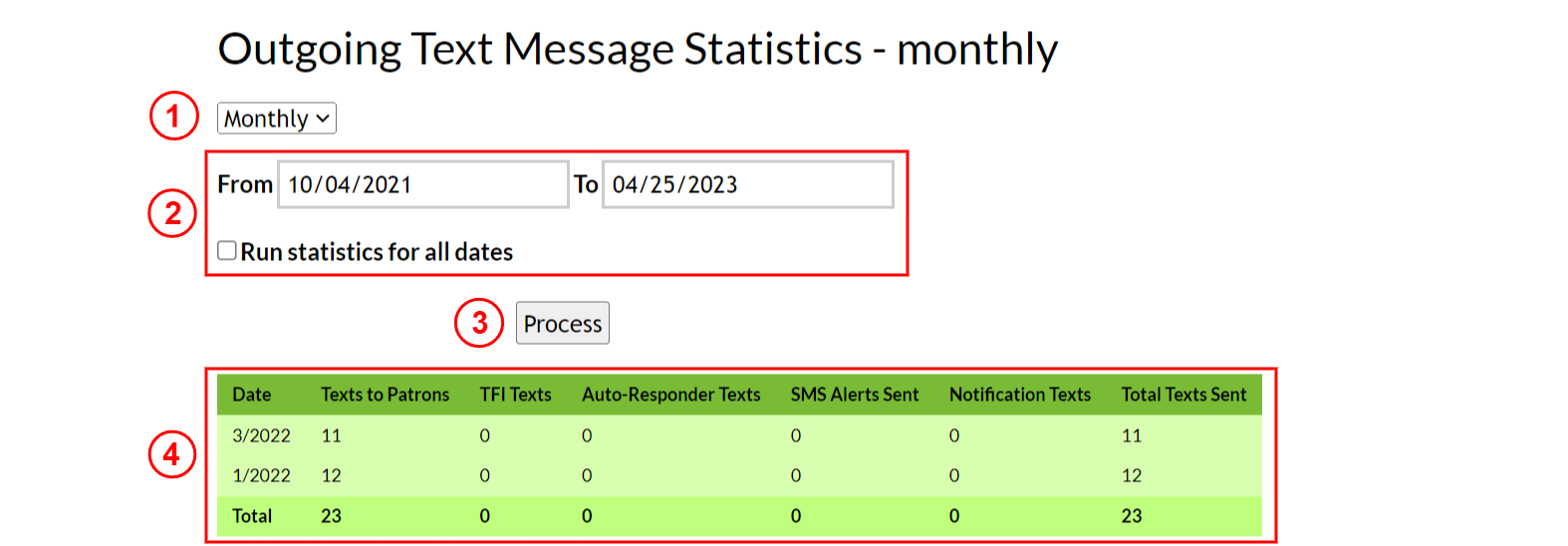 outgoing_text_message_statistics_table_-_monthly.png