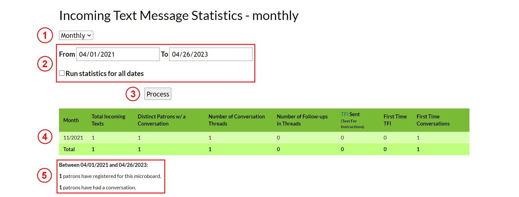 incoming_text_message_statistics_table_-_monthly_2.png
